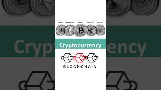 What is blockchain Technology  Cryptocurrency  Tamil மைக்காடெக் [upl. by Mcdowell720]