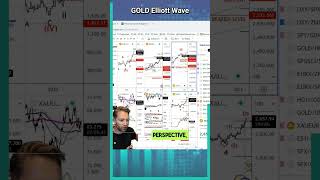 More Upside For Gold XAUUSD elliottwave trading technicalanalysis [upl. by Cosmo]