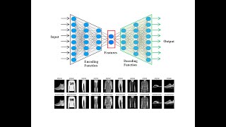 AutoEncoders Data Compression and Denoising and Transposed Convolution Layers [upl. by Oberstone644]