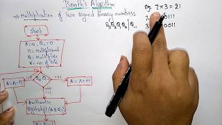 booths algoritham in computer organization multiplication  COA [upl. by Sinne]