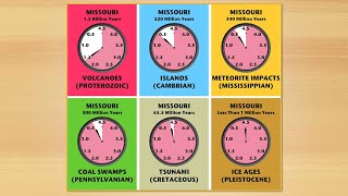 Written in the Rocks A Brief History of Geologic Time in Missouri [upl. by Sac]