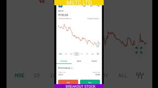 MSTC LTD  MSTC METAL SCRAP  BREAKOUT STOCK  monopoly stock viralvideo viralshort [upl. by Cadmar]