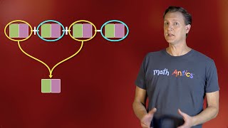 Algebra Basics Simplifying Polynomials  Math Antics [upl. by Frendel]