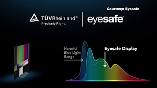 Tech Byte  High Tech TV Improves Quality of Sleep [upl. by Tiffanie]