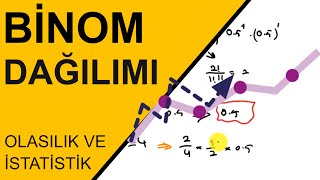 Binom Dağılımı  Binom Distribution   Kesikli Olasılık Dağılımları [upl. by Tami]