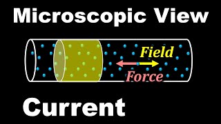 Microscopic Equation for Current  Ohms Law Resistance and Resistivity  in Hindi for Class 10 [upl. by Eveline697]