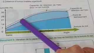les facteurs édaphiques  Exercice point de flétrissement [upl. by Kean529]