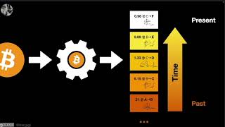 Bitcoin  Money  Time  Energy  Information by dergigi [upl. by Nihahs858]