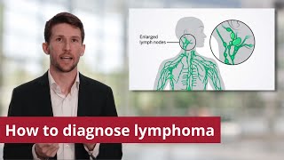 Lymphoma Diagnosis [upl. by Ellehcsar]