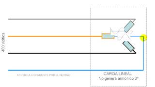 Electricista El tercer armónico en una instalación eléctrica 3º de 4 vídeos [upl. by Ketchum500]