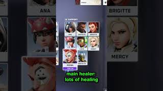 Lets clear up Support terms in Overwatch 2 [upl. by Eatnoj]