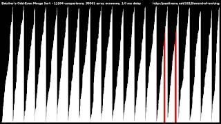 Batchers OddEven Mergesort [upl. by Whitver]