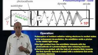 Scintillation Detectors [upl. by Ibib]