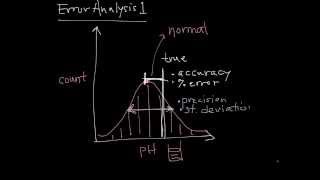 Error Analysis 1  Data Quality and Types of Errors [upl. by Teage]