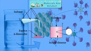 Ch 8  Jay Cee  Science Forever  Class 4  Materials and Solutions  For children [upl. by Mendes950]