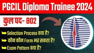 PGCIL Diploma trainee recruitment 2024 PGCIL apprentice online form 2024 [upl. by Akiner]