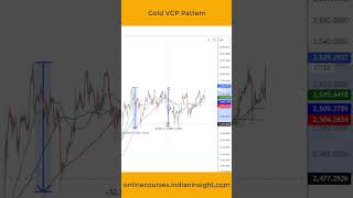 shorts Gold breakout strategy  VCP Pattern Live gold xauusd [upl. by Gonick]