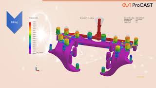 Sand Casting Process Validation [upl. by Esbenshade]