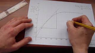 GCSE Required Practical Rates of Reaction Part 1  analysing graphs [upl. by Godliman]