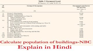 Population of buildings as per National Building Code of India in Hindi  Occupant Load factor [upl. by Annaeel]