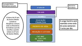 ITINERÁRIO FORMATIVO 20232024 [upl. by Ara]