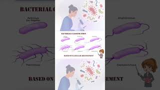 Types of bacteria based on its flagellar arrangements [upl. by Essila]