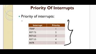 Interrupts In 8085 Microprocessor In Detail [upl. by Enilrae]