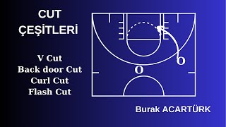 Basketbol Cut Çeşitleri [upl. by Aronoff]