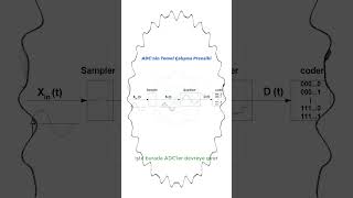 ADCnin Temel Çalışma Prensibi adc elektronik [upl. by Scevour]