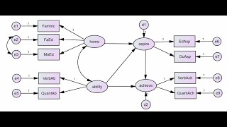 Path analysis with latent variables in AMOS Jan 2021 [upl. by Sanborn]