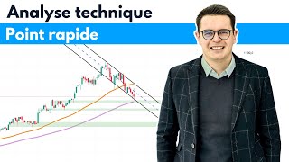 Analyse technique  Novo Nordisk LVMH LOreal Equasens Verallia [upl. by Corey]