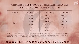 Kanachur Institute of Medical Sciences Mangalore NEETUG 2020 Cutoff Ranks  MBBS Fees  MBBS Seats [upl. by Collum641]