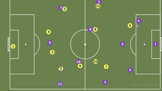 352 Defensive shape [upl. by Valdes]