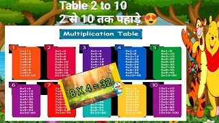 table 2 to 10 10 tak table 2 se 10 tak pahadetable of 22 से 10 तक पहाड़े  abc phonics song [upl. by Marius]