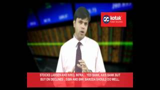 Stock Market Technical Update  Kotak Securities Shrikant Chouhan [upl. by Narol]