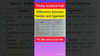 Tendon and ligament ligament and tendon👍difference between tendon and ligament science biology [upl. by Emelia]