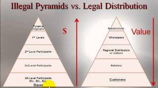 Illegal Pyramids vs Legal Multilevel Marketing MLM Companies [upl. by Sello200]