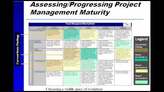 Our Project Management Maturity Assessment is Complete What Next [upl. by Lucille]