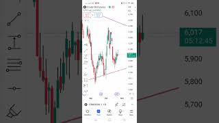 Crude Oil Breakdown 🚨 Key Support amp Resistance Levels You Must Watch 📉 [upl. by Lowe950]