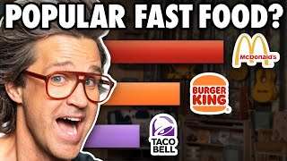 Whats The Best Fast Food Chain According To Data [upl. by Bakemeier]