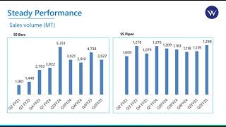 Welspun Specialty Solutions Ltd Investor Presentation for Q2 FY March 2025 [upl. by Nehtanhoj]