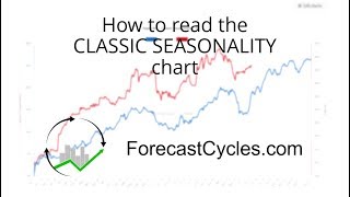 The Classic Seasonality chart [upl. by Horan]