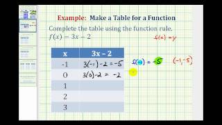 Ex Complete a Table of Values Given a Function Rule [upl. by Eiliab922]