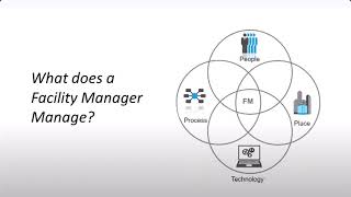 Introduction to Facility Management  Updated [upl. by Inva]