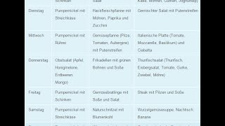 Diätplan Für 2 Wochen Kostenlos [upl. by Justina]