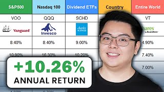 FirstTime ETF Investors ULTIMATE Beginners Guide [upl. by Aztiram]