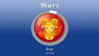 Aries horoscope for May 14 2024 [upl. by Drofliw]