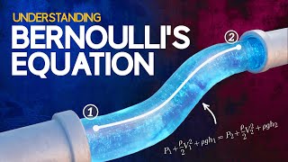 Understanding Bernoullis Equation [upl. by Annert362]