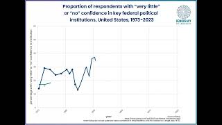 Confidence in key federal institutions [upl. by Gombosi]