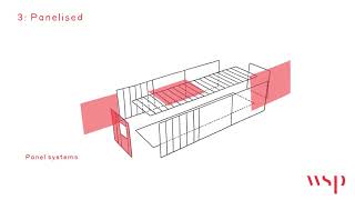 What is offsite and how can it benefit your next project [upl. by Odiug]